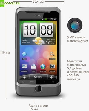 Обзор HTC Desire Z - размеры